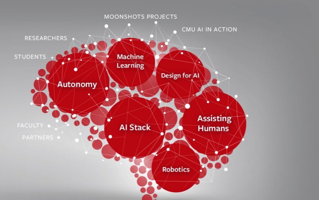 The MSAS program is part of CMU AI, Carnegie Mellon’s exciting new initiative to unite its interdisciplinary artificial intelligence research and education efforts to create an AI strategy for the planet.